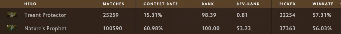 Источник: https://stats.spectral.gg