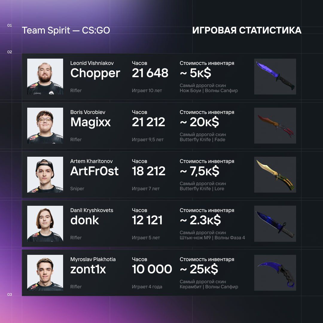 Источник: Telegram-канал Team Spirit