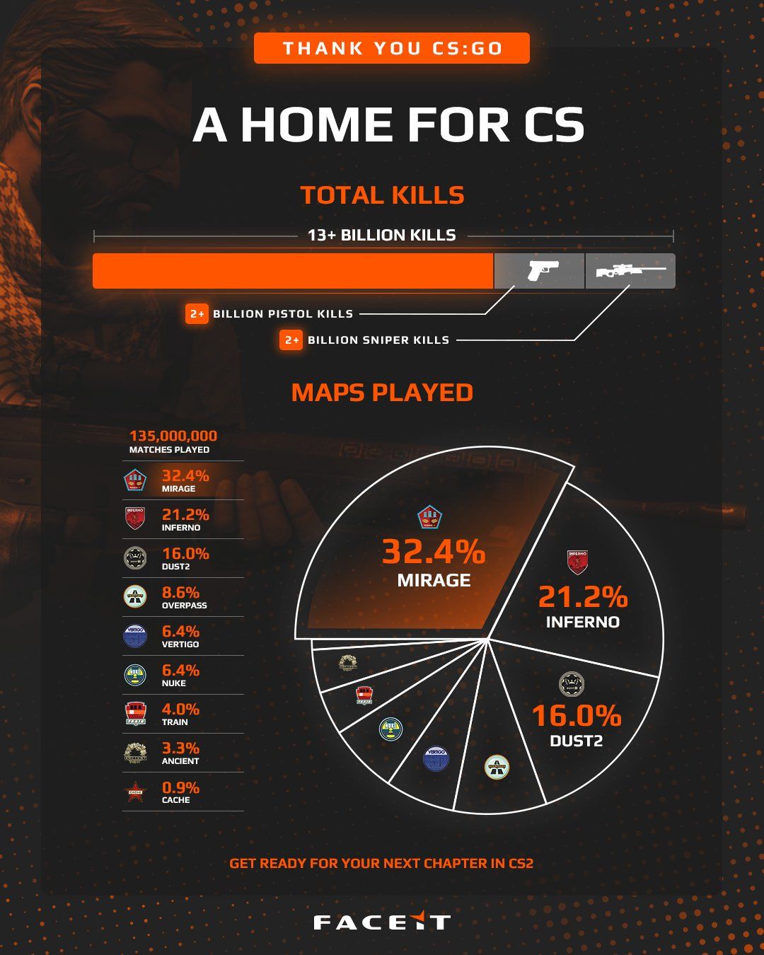 Источник: твиттер FACEIT CS2