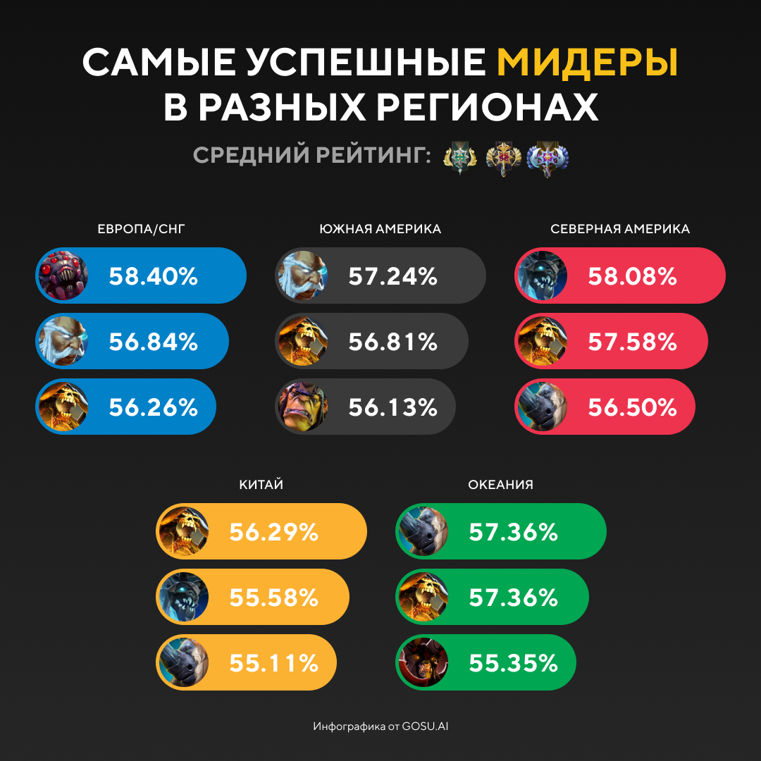 Источник: gosu.ai