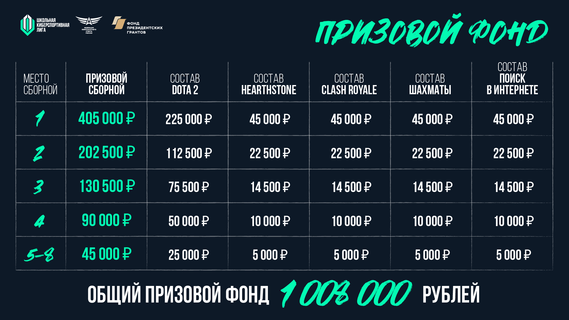 Дубай призовой фонд