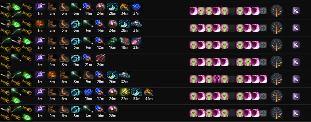 Скиллбилд и айтембилд. Источник: Dota2ProTracker