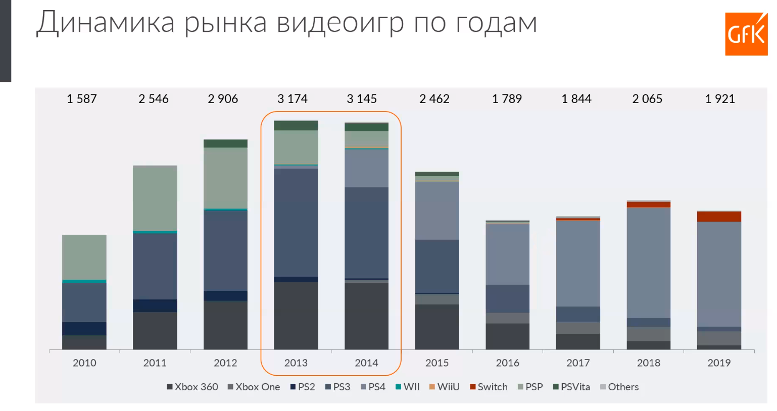 Статистика продаж физических копий видеоигр по годам | Источник: презентация компании GfK &laquo;Игровой рынок в период COVID-кризиса&raquo;