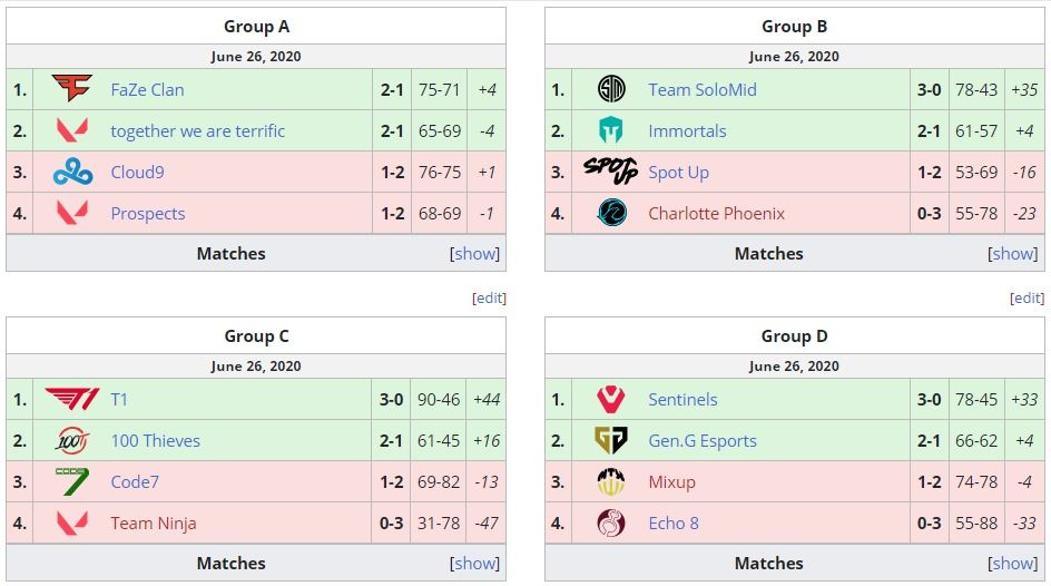 Изображение: liquipedia.net/valorant/T1_x_Nerd_Street_Gamers_Showdown