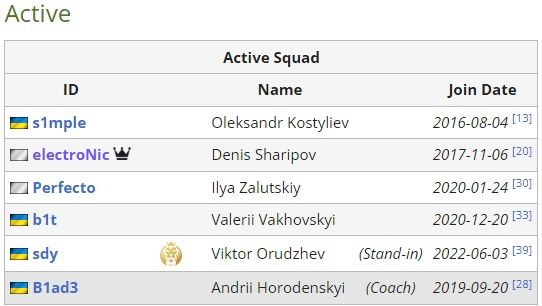 Состав NAVI по CS:GO. Источник: Liquipedia