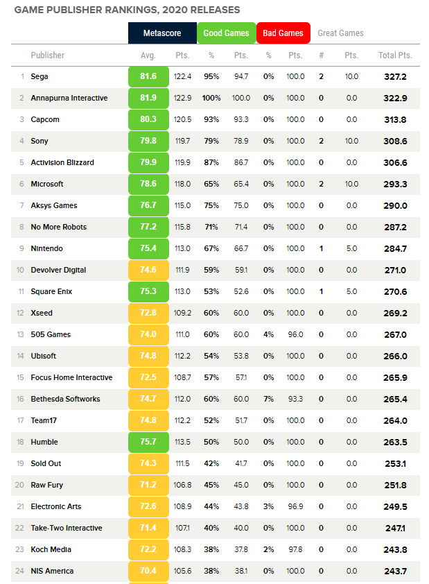 Источник: metacritic.com