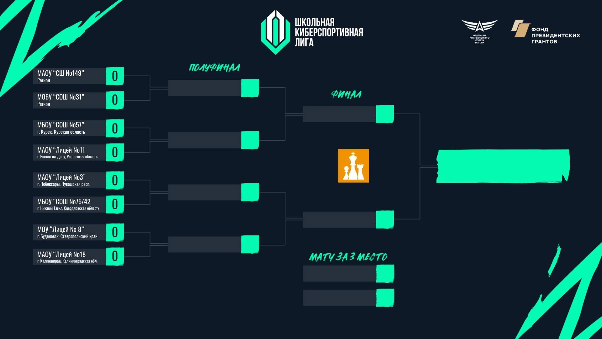 Сетка финальной стадии Школьной киберспортивной лиги от ФКС России по электронным шахматам. Источник: ФКС России