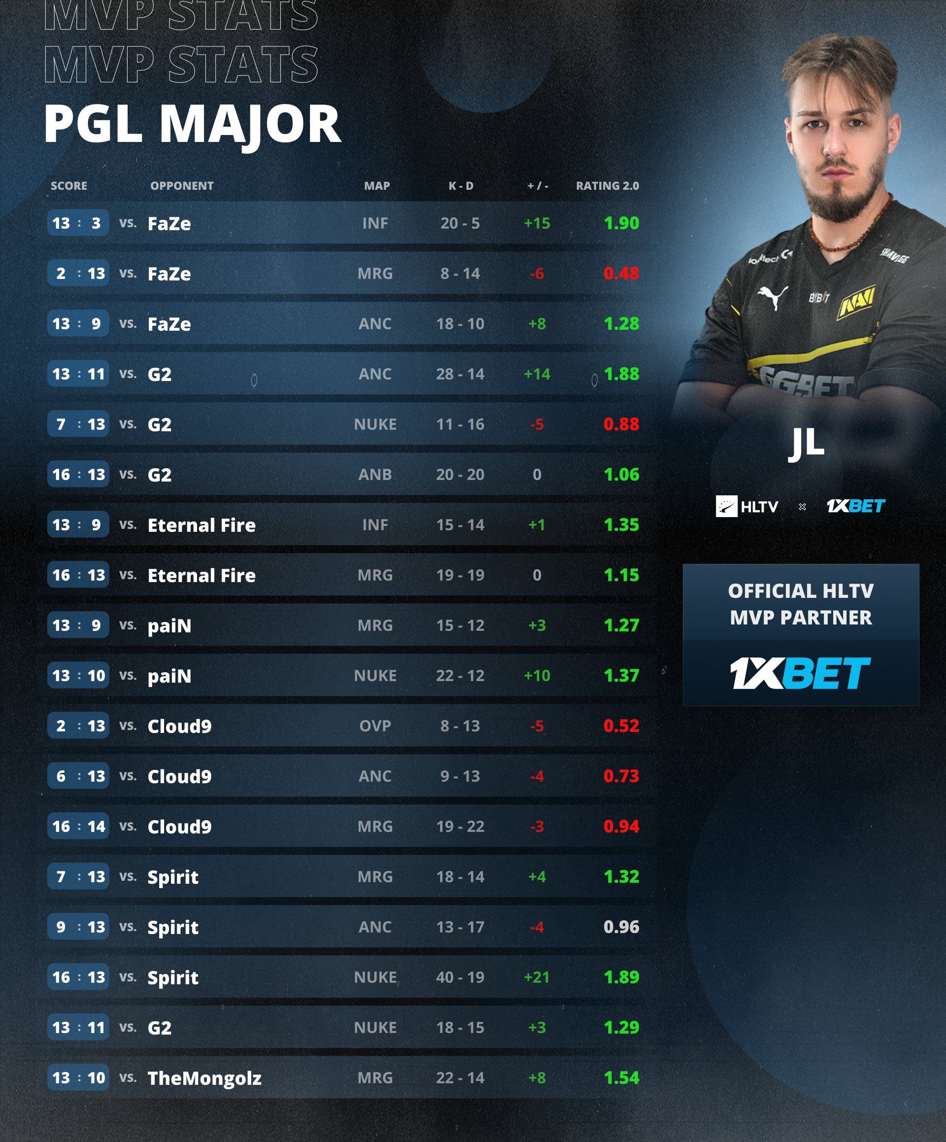 JL — MVP PGL Major Copenhagen 2024 | Источник: твиттер HLTV.org