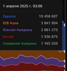 Источник: stratz.com
