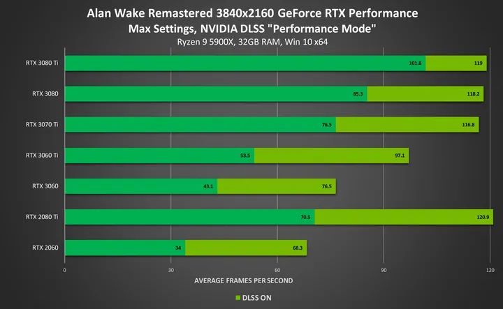 Источник: NVIDIA