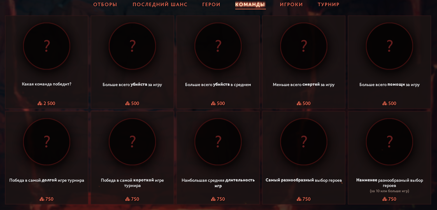 Прогнозы на результаты TI11 по командам. Источник: Dota 2