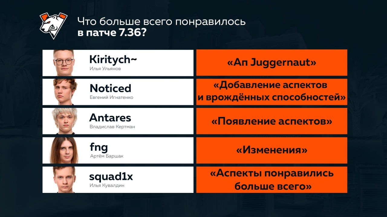 Источник: t.me/virtuspro