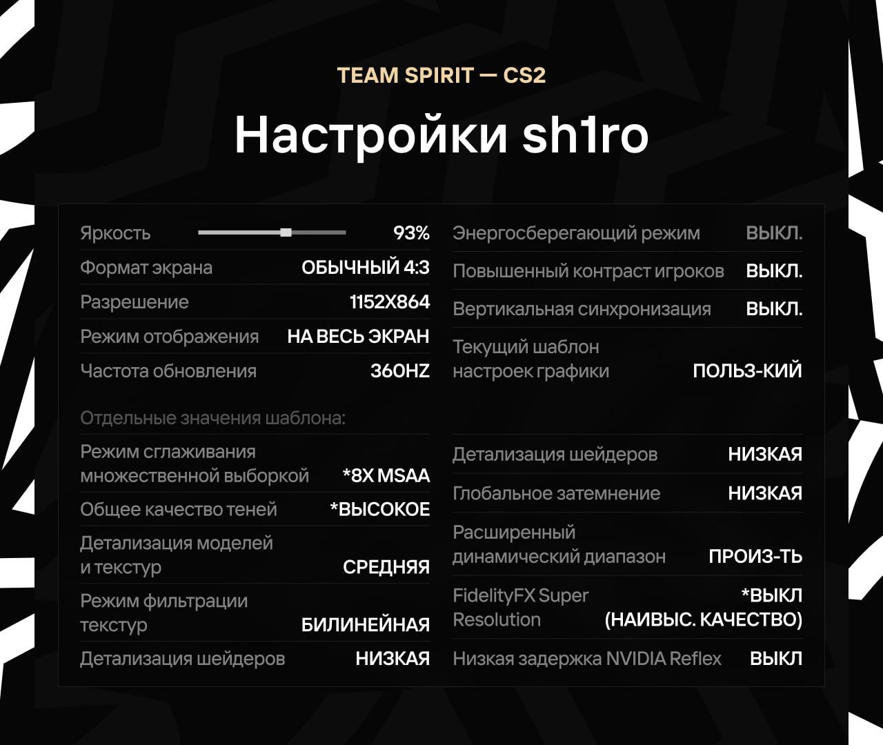 Источник: канал Team Spirit в Telegram