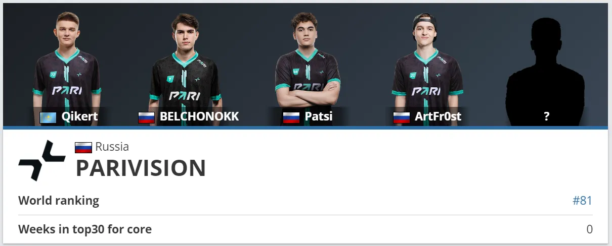 Актуальный состав PARIVISION | Источник: HLTV.org