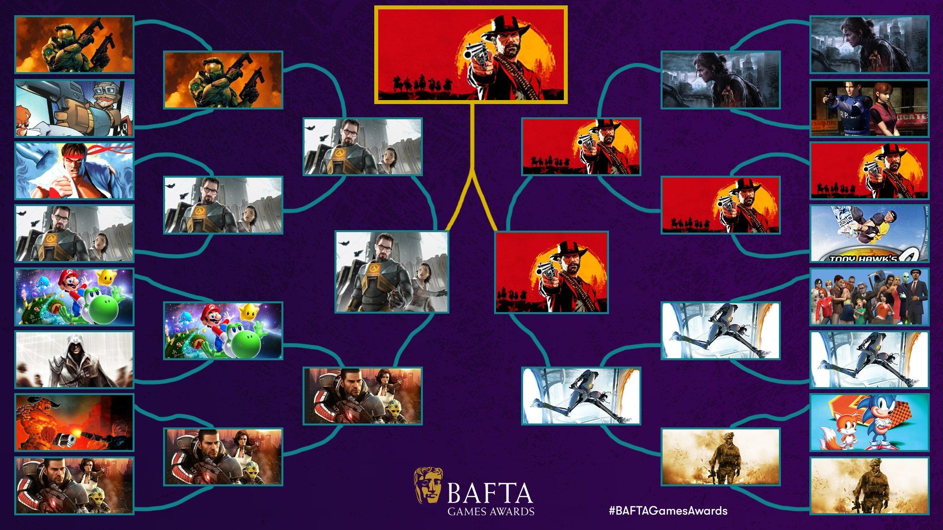 Источник: твиттер BAFTA Games