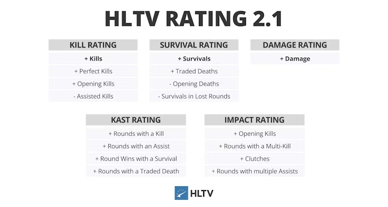 Расчет рейтинга игроков | Источник: HLTV.org