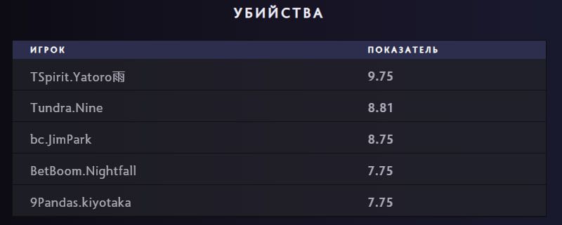 Источник: Spectral Stats