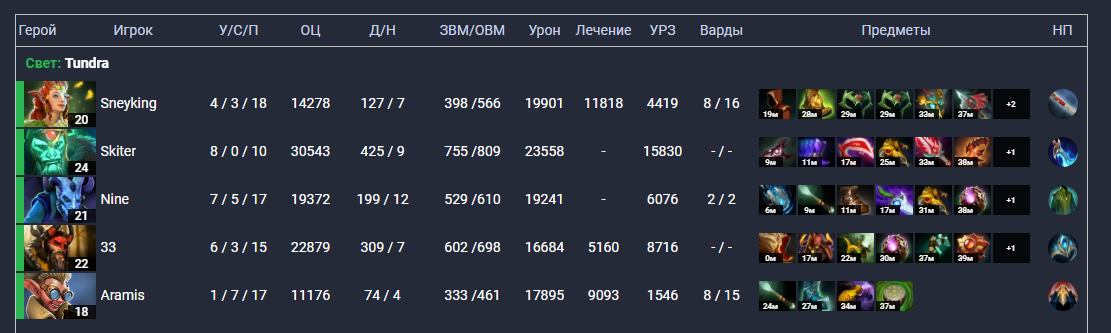 Tundra против OG