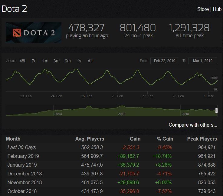 steamcharts.com