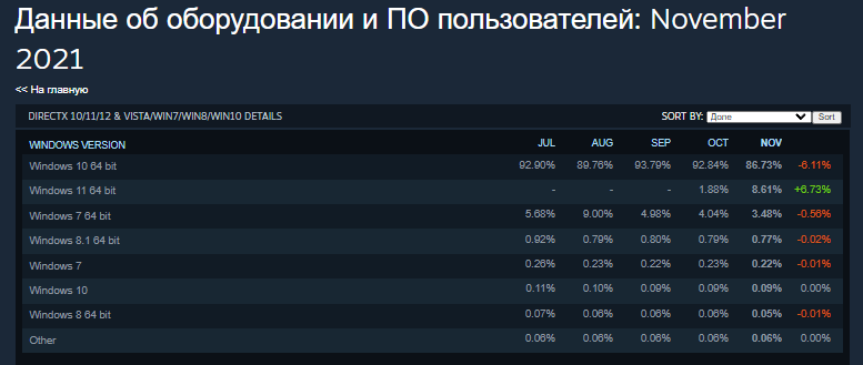 Источник: store.steampowered.com