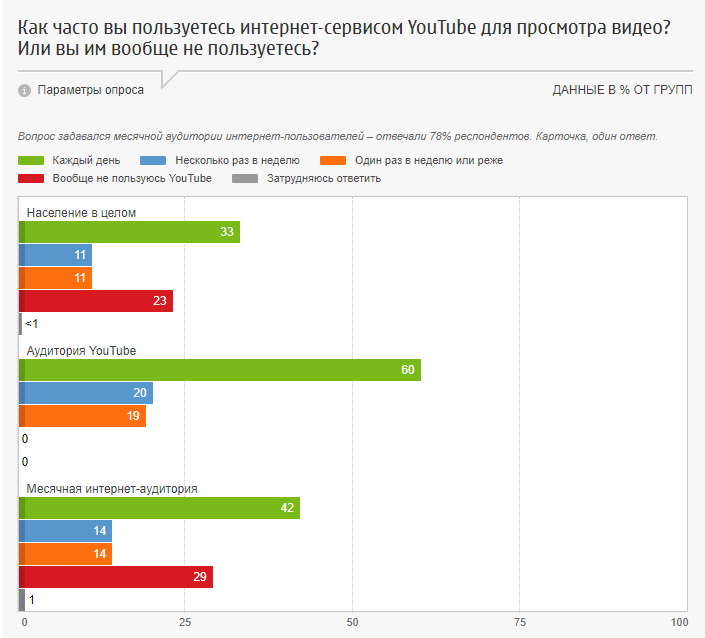 Исследование ФОМ