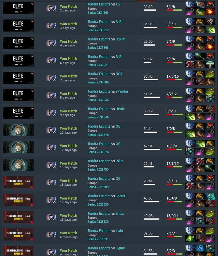 Источник: Dotabuff