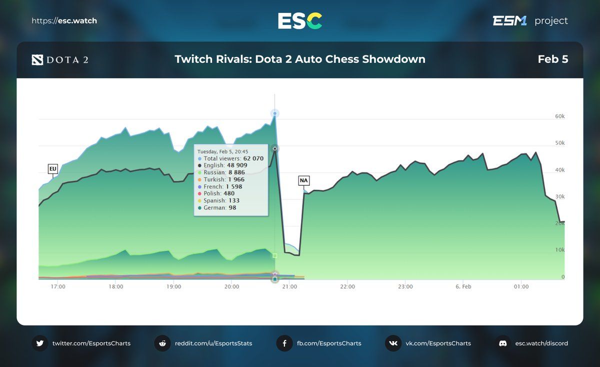 Источник: Esports Charts