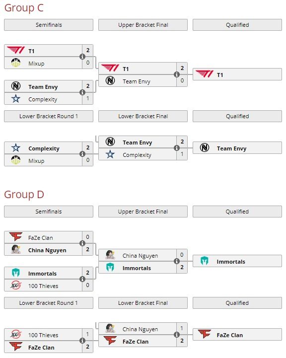 Групповой этап | Источник: liquipedia.net/valorant/FaZe_Clan_Invitational