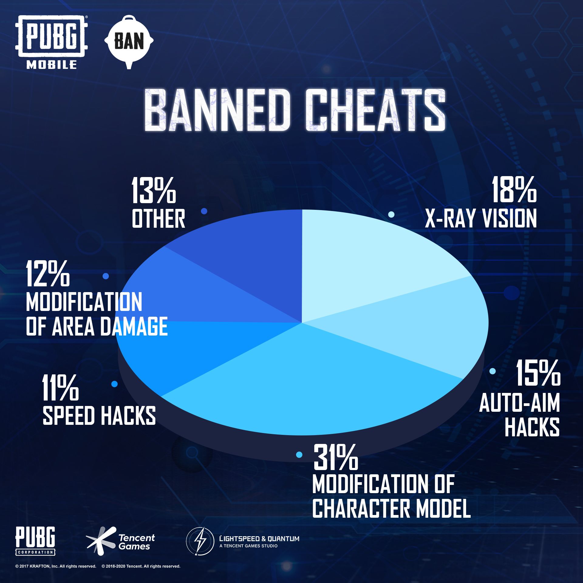 Источник: twitter @PUBGMOBILE