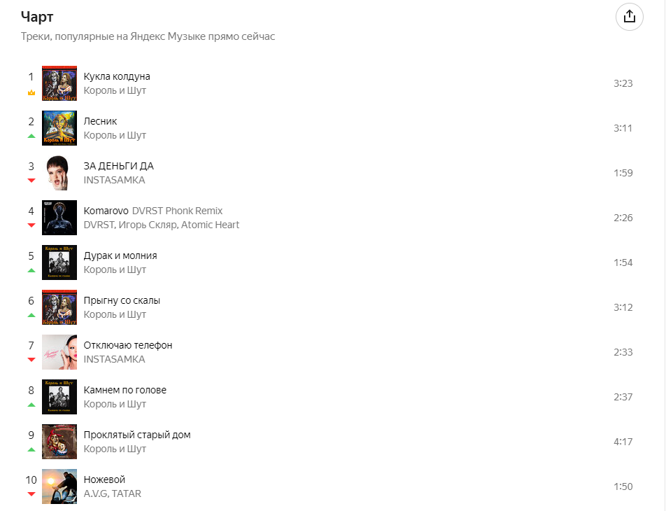 Источник: «Яндекс Музыка»