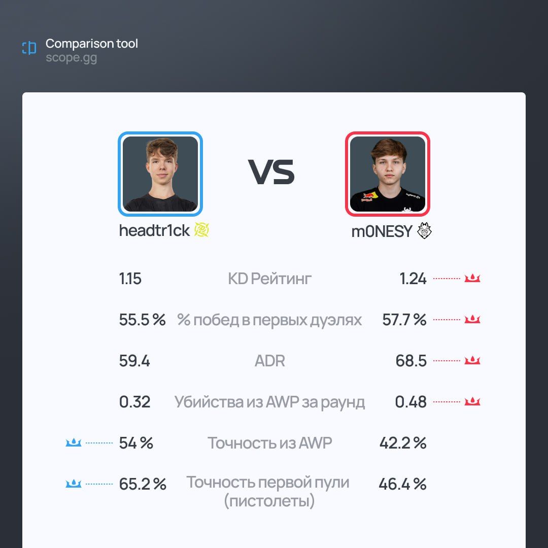 Источник: Scope.gg