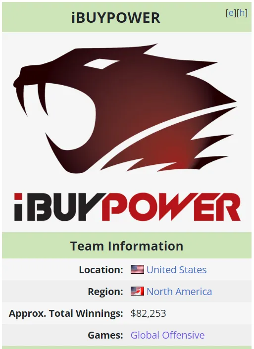 Заработанные призовые iBUYPOWER Esports | Источник: Liquipedia.net