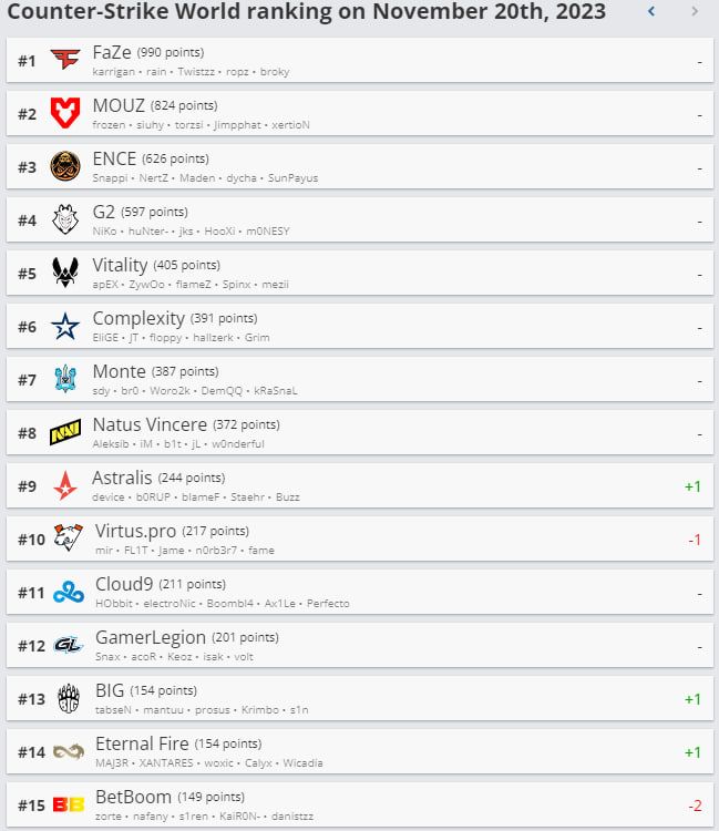 Источник: HLTV.org