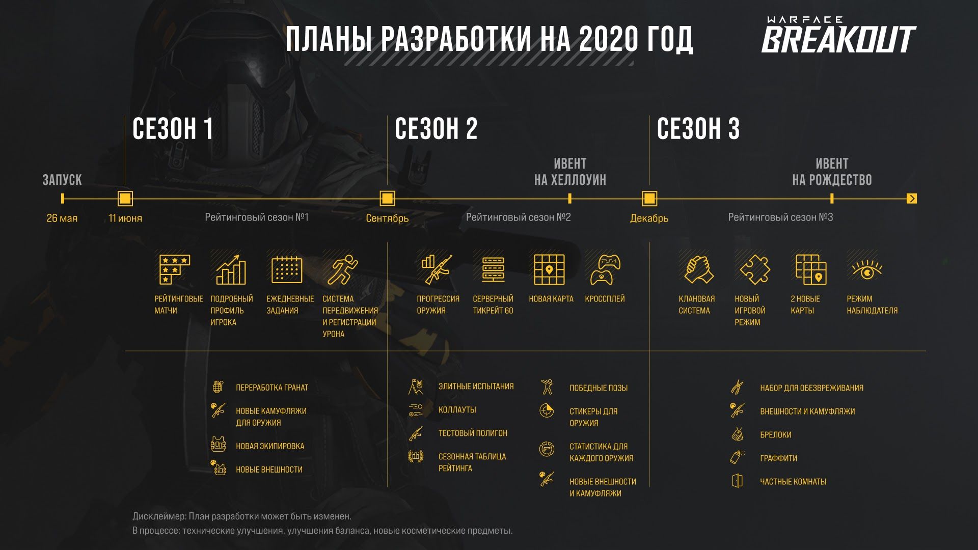 План обновлений на 2020 год