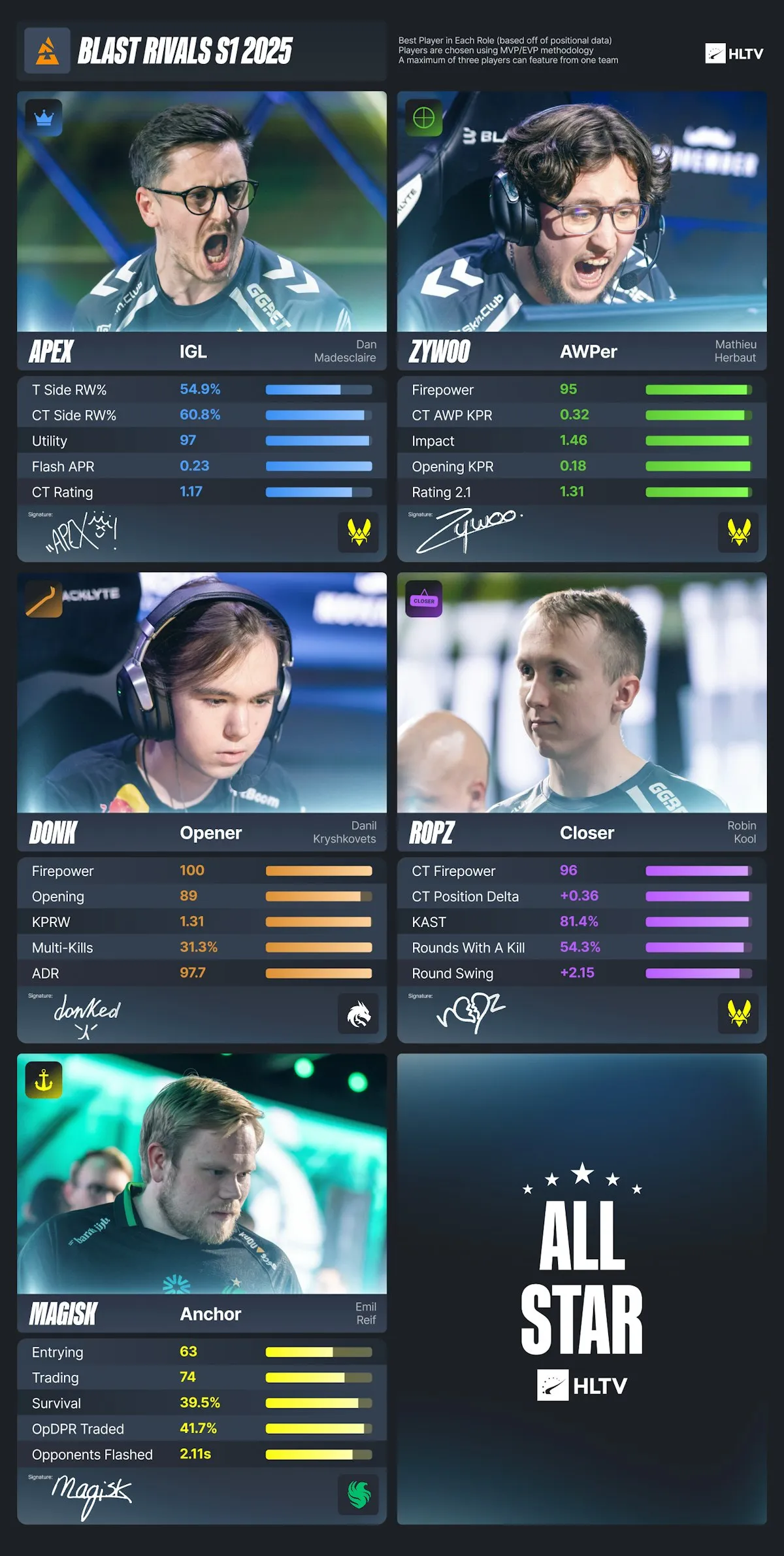 Источник: HLTV.org