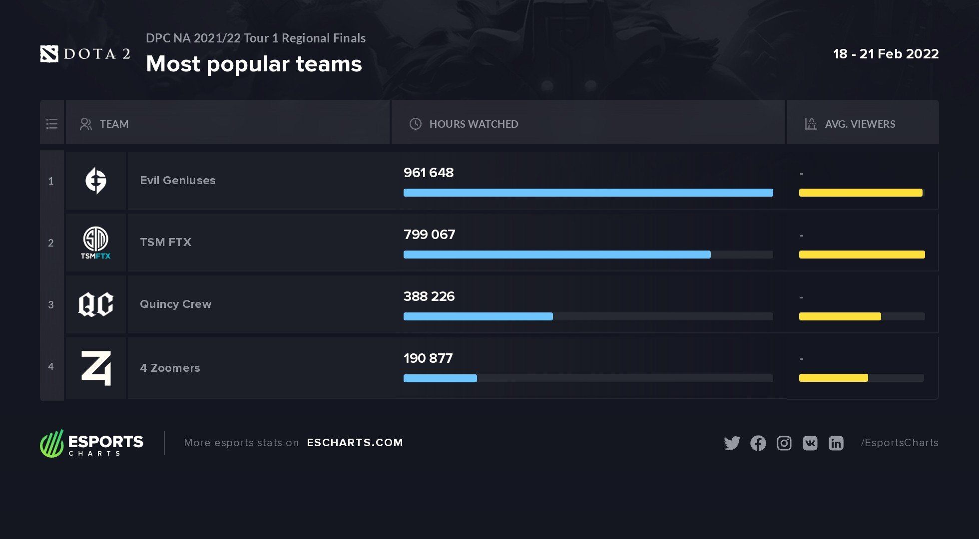 Источник: Esports Charts