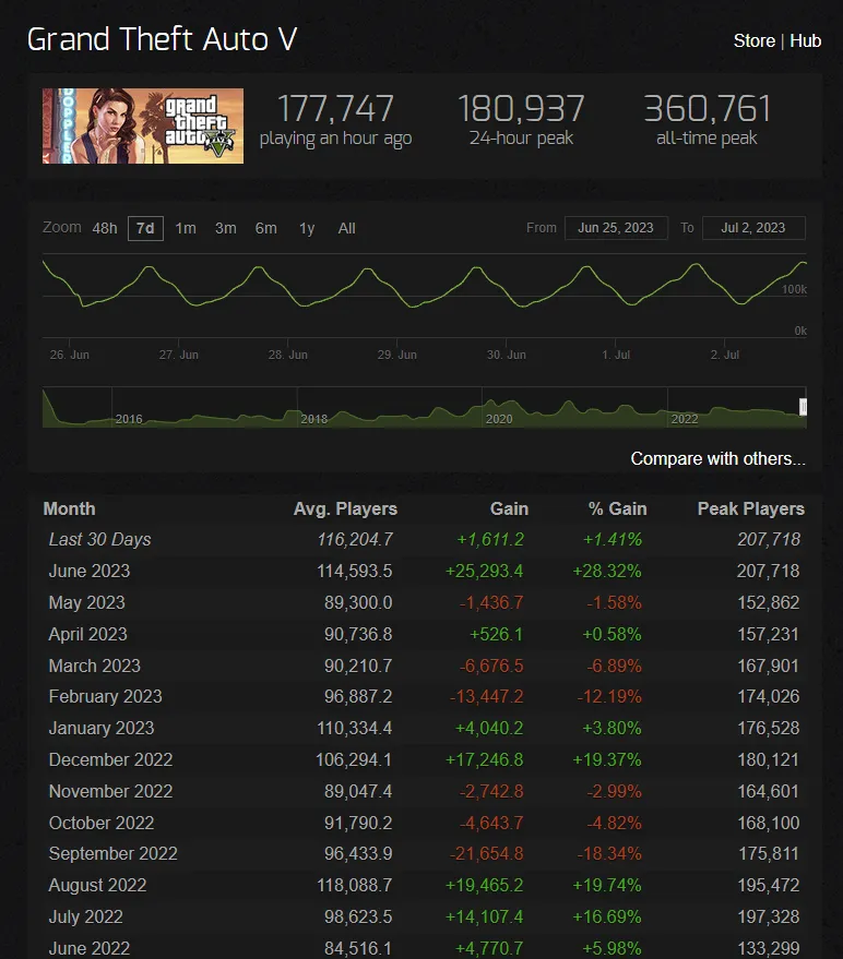 Источник: steamcharts.com