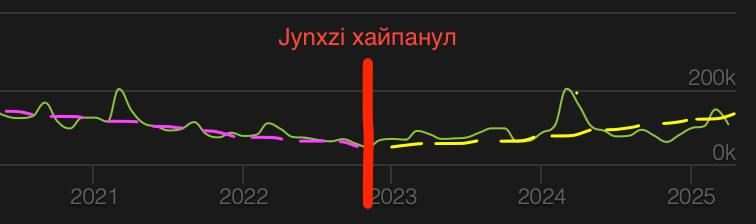 Источник: t.me/NutInMyHouse