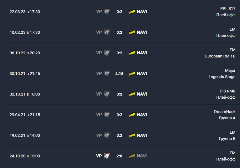 История встреч VP и NAVI