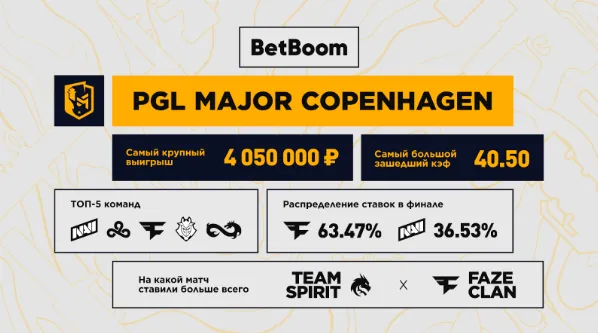 Инфографика от БК BetBoom