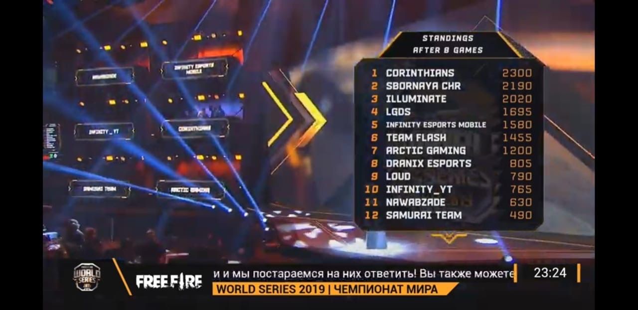 Результаты чемпионата. Источник: Free Fire World Series 2019