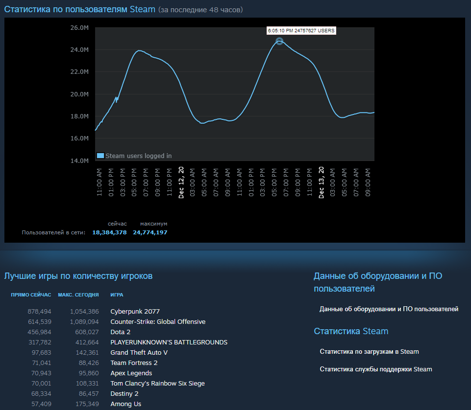 Источник: store.steampowered.com