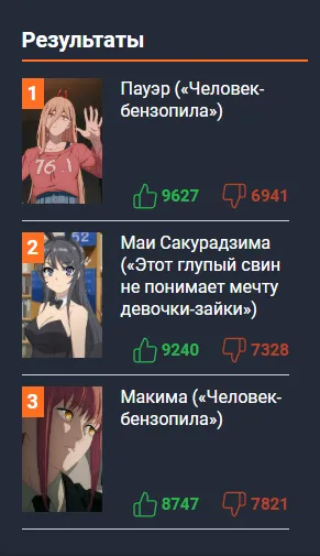 Промежуточный топ-3