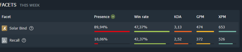 Источник: Dotabuff