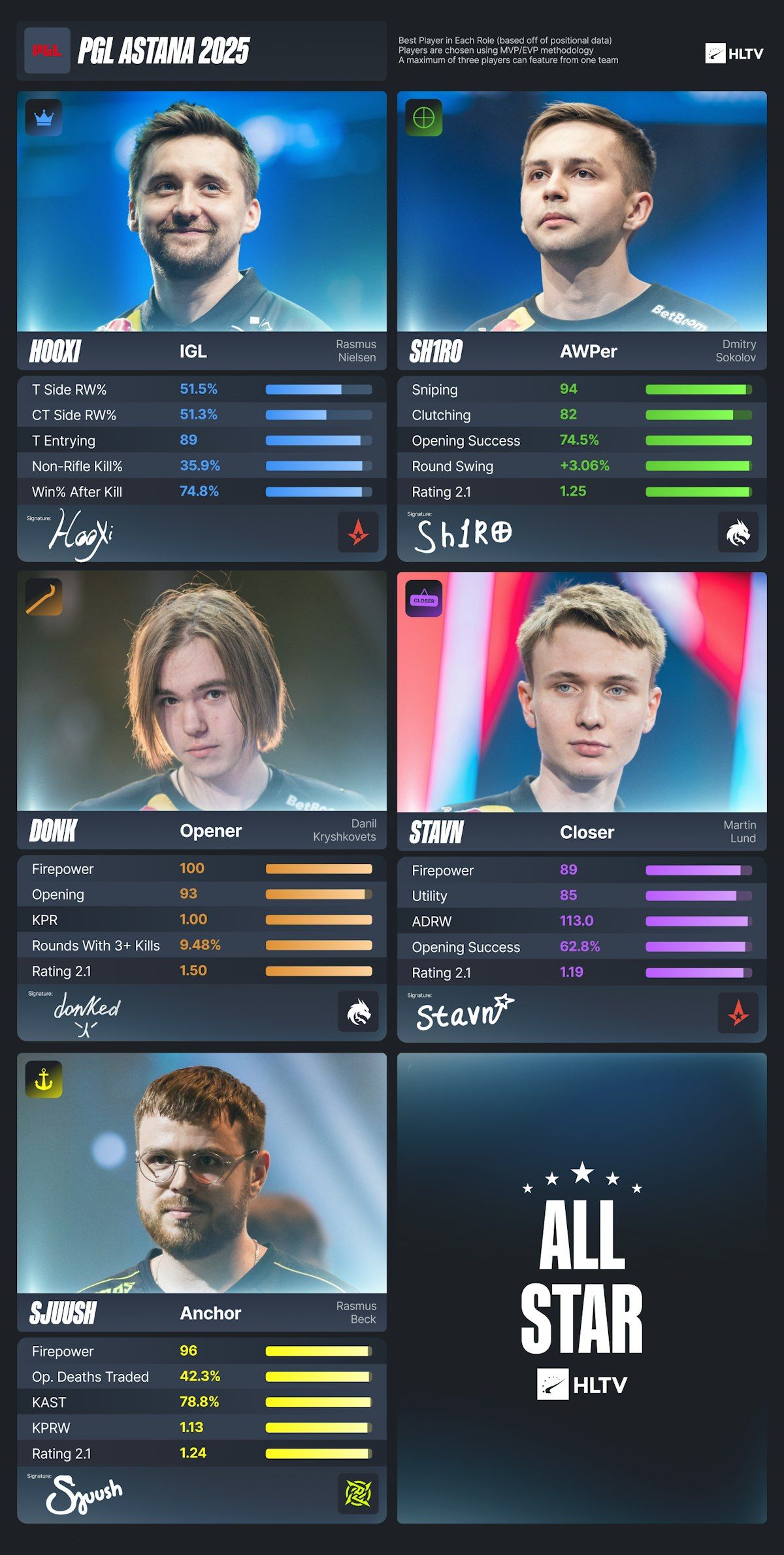 Источник: HLTV.org