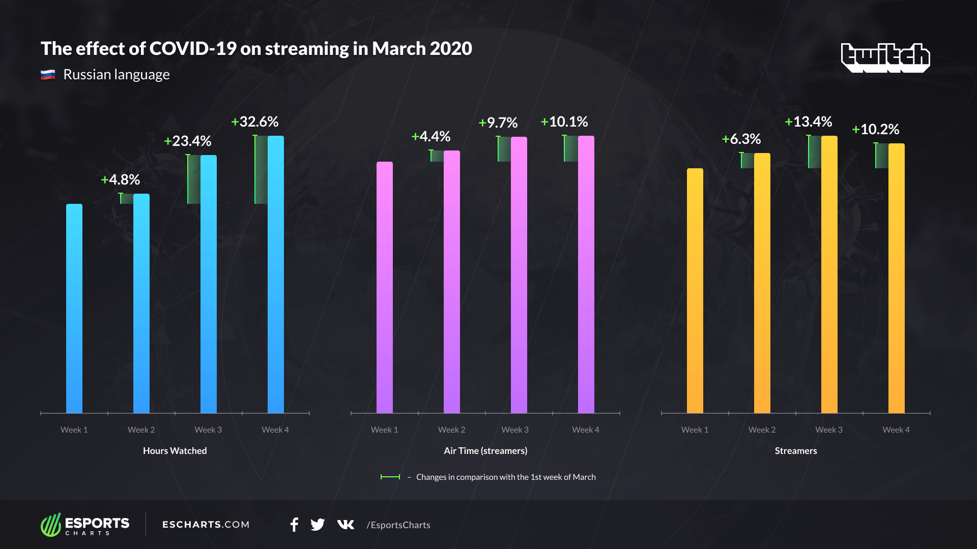  Источник: Esports Charts