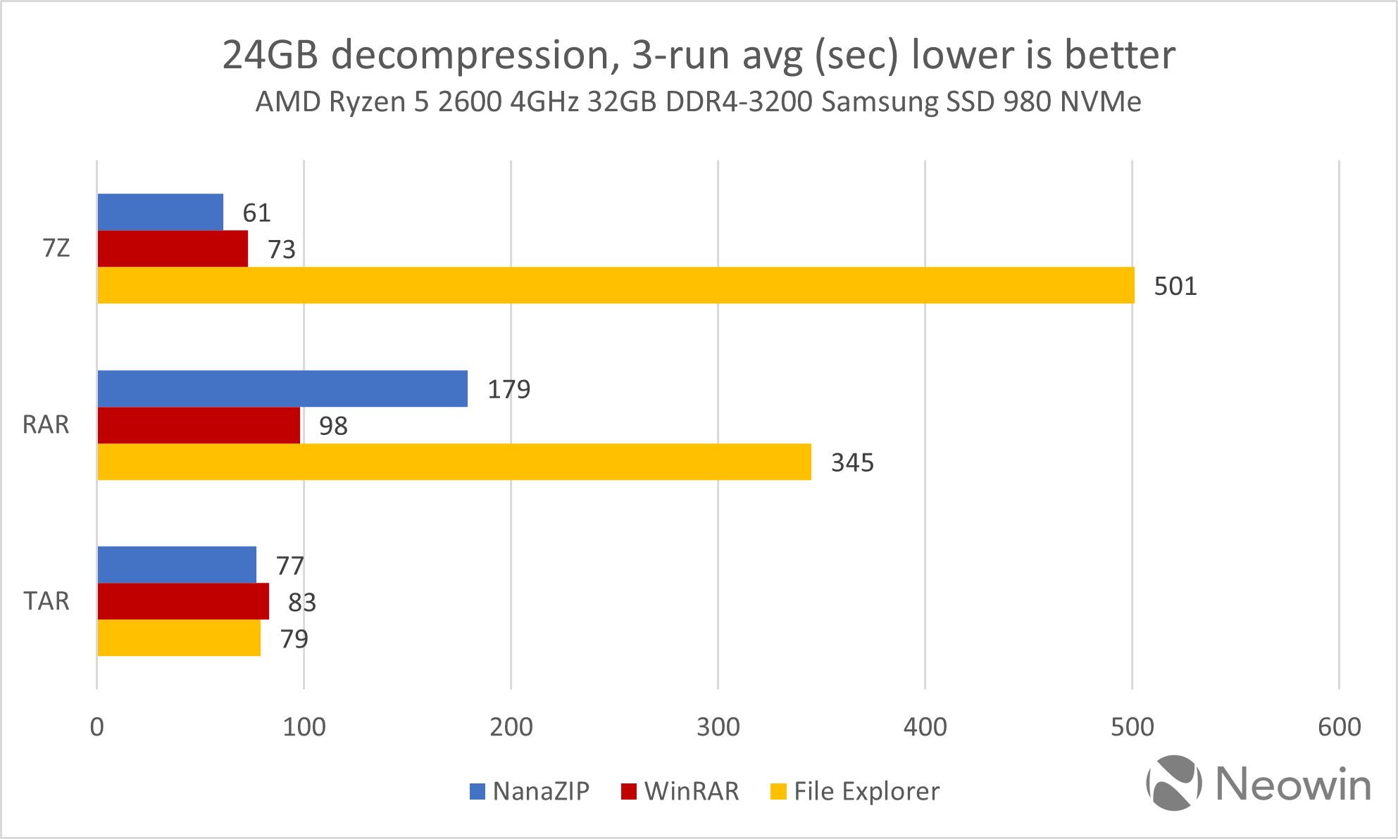 Источник: Neowin