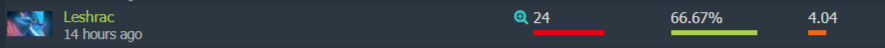 Источник: Dotabuff