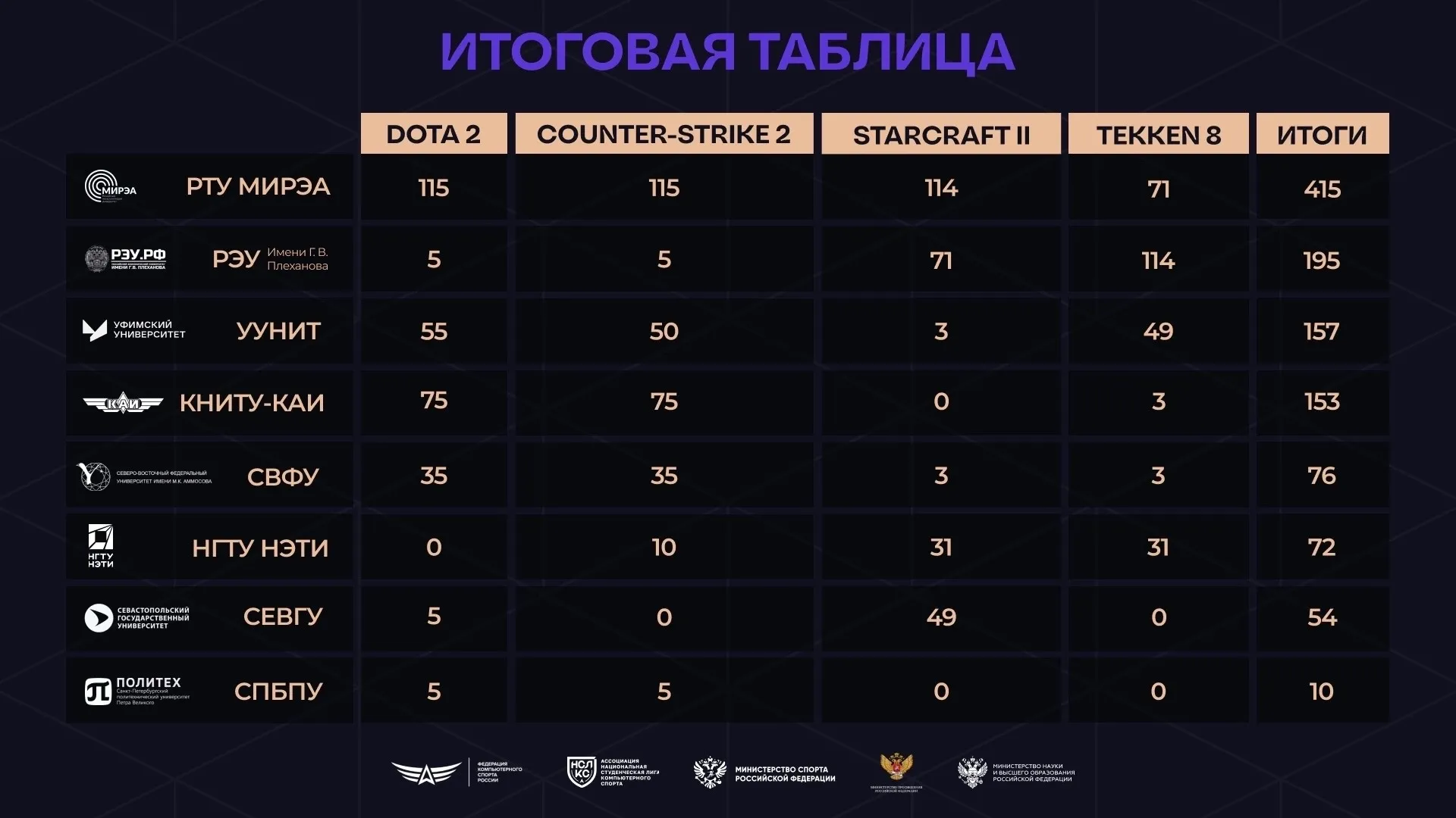 Итоговая таблица ВКСЛ