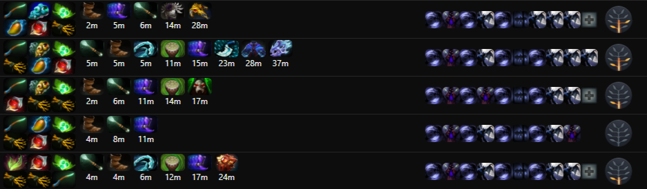 Скиллбилд и айтембилд. Источник: Dota2ProTracker